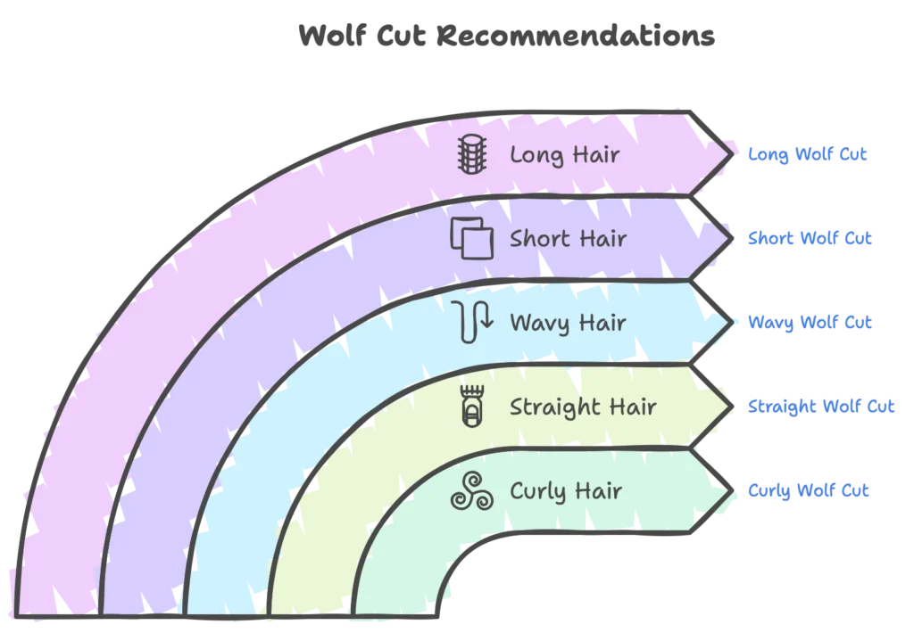 Recomendation of Hair Cut