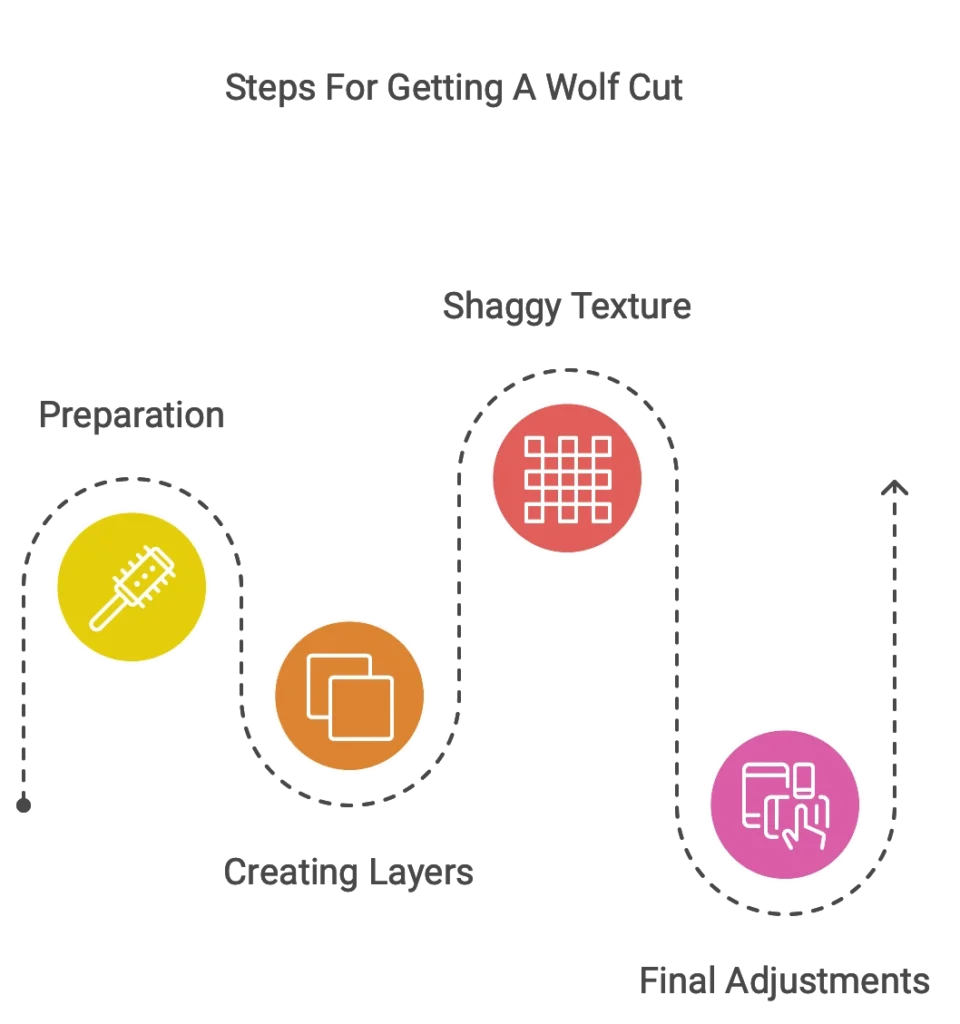 Steps For Getting A Wolf Cut Men