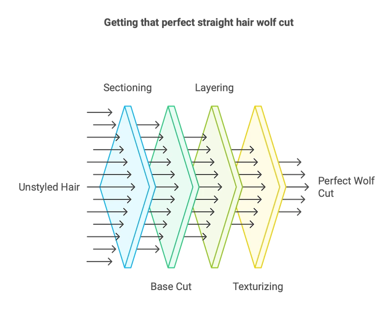 Getting that perfect straight hair wolf cut