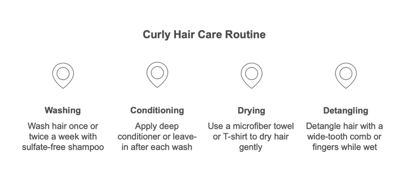 Hair Care Routine for Curly Hair