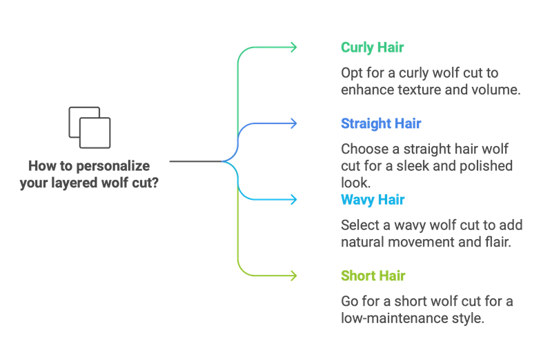 How to personalize your layered wolf cut