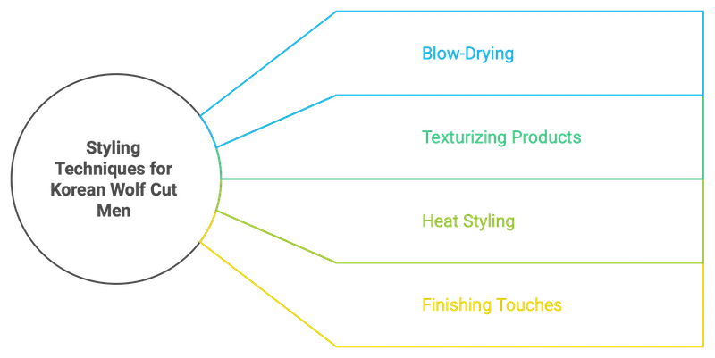 Styling Techniques for Korean Wolf Cut Men